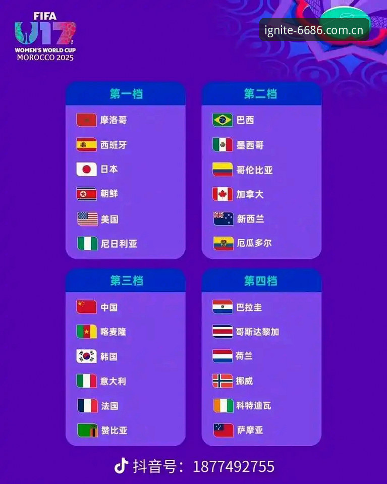 最新体育登录 U17世界杯抽签深度解读:从赛事数据看中国青训技术路线的新选择